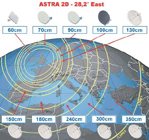 Astra 2D footprint